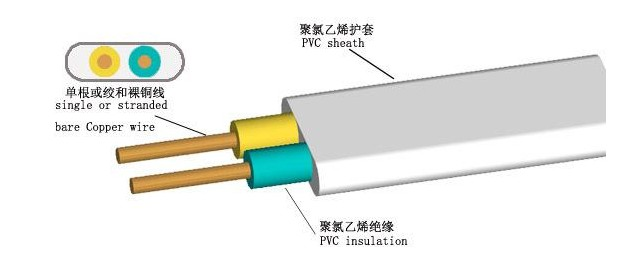 珠江電纜告訴你，BVV電纜和BVVB電纜有什么不同？