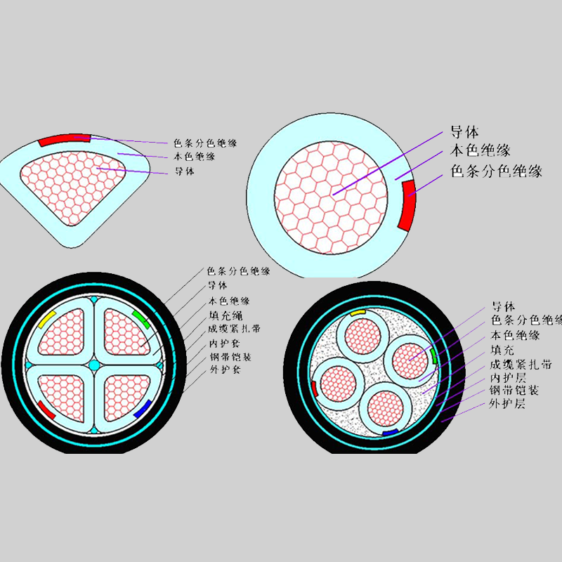 【珠江電纜】什么是鎧裝電纜？它的特點(diǎn)有哪些？